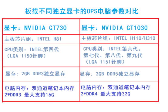 什么是独显OPS麻豆激情视频