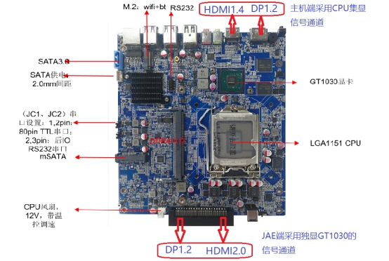 独显OPS麻豆激情视频应该选用带核显还是不带核显的CPU?